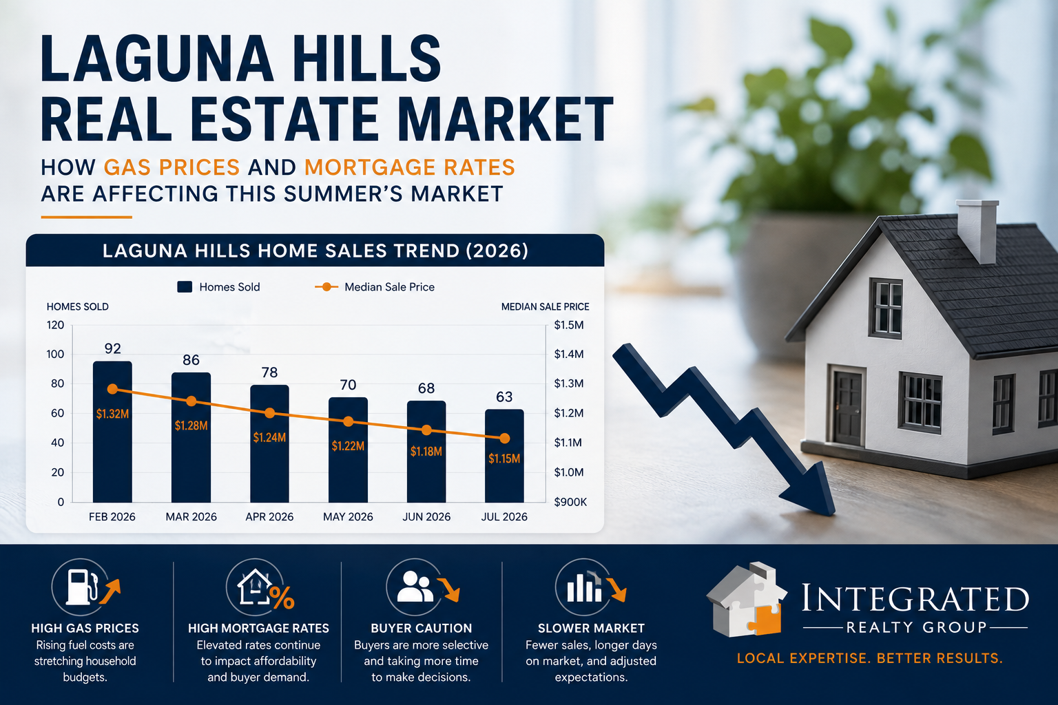 Laguna_Hills_Real_Estate_Market