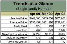 chart01_april08.jpg