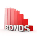Bond Prices are Tanking 