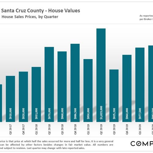 July 2020 Santa Cruz County Real Estate Market Update