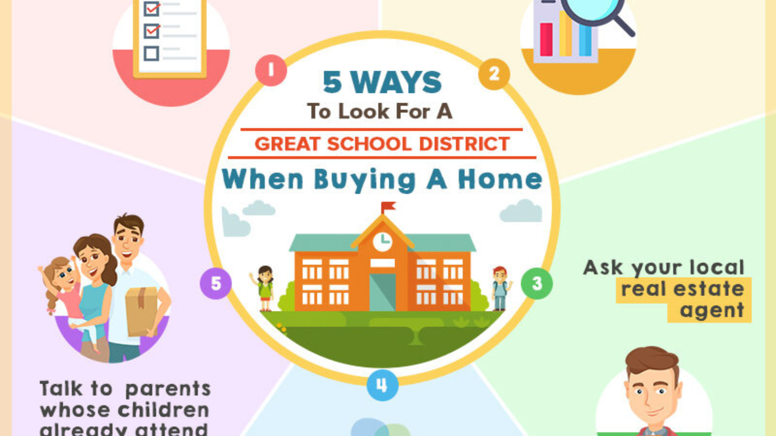 5 Tips for Choosing a Top-Quality School District in Santa Cruz