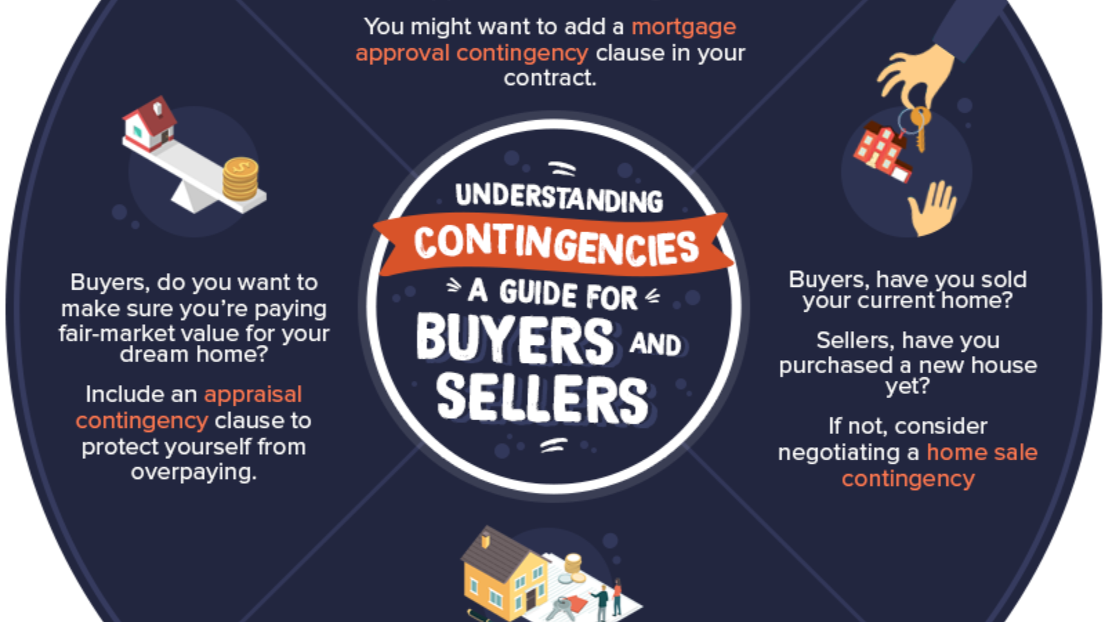 Understanding Contingencies: A Guide For Buyers and Sellers
