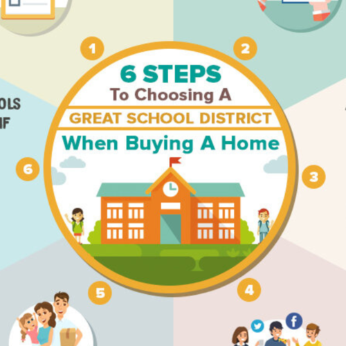 6 Steps to Choosing a Great School District When Buying a Home in Silicon Valley