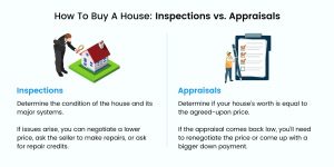 Inspections vs Appraisals