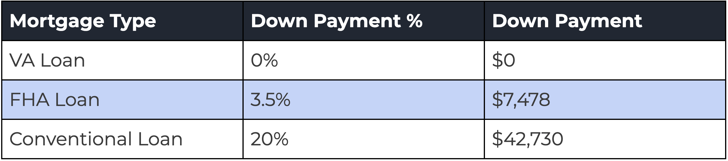 Mortgage Down Payments