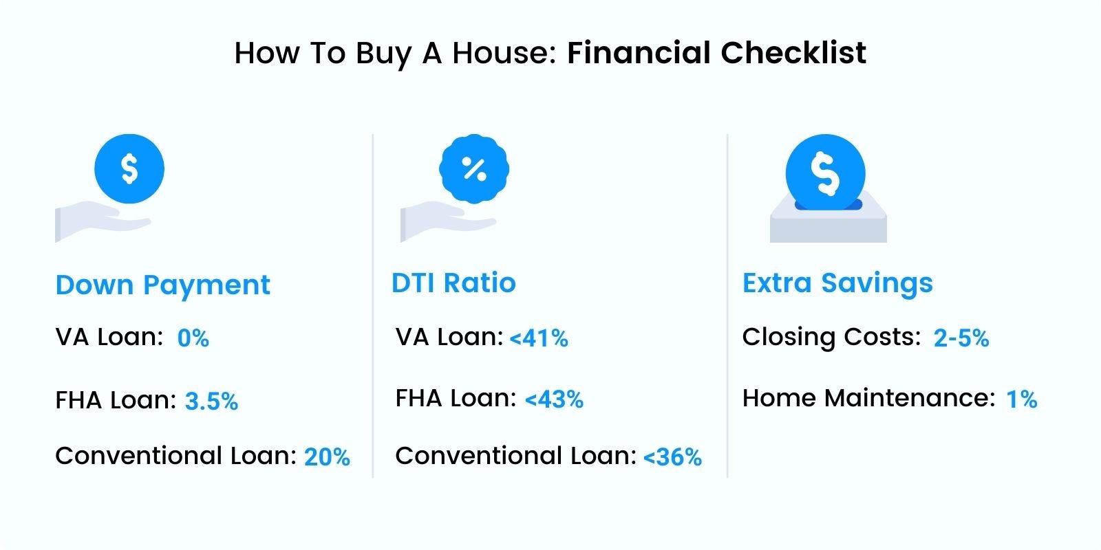 Buying a Home Financial Checklist