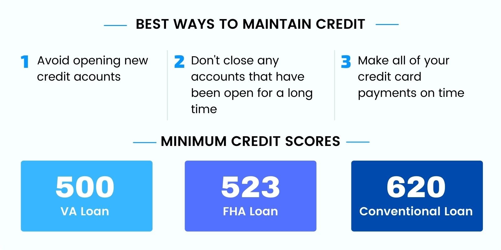 Maintain Credit & Min Credit Scores