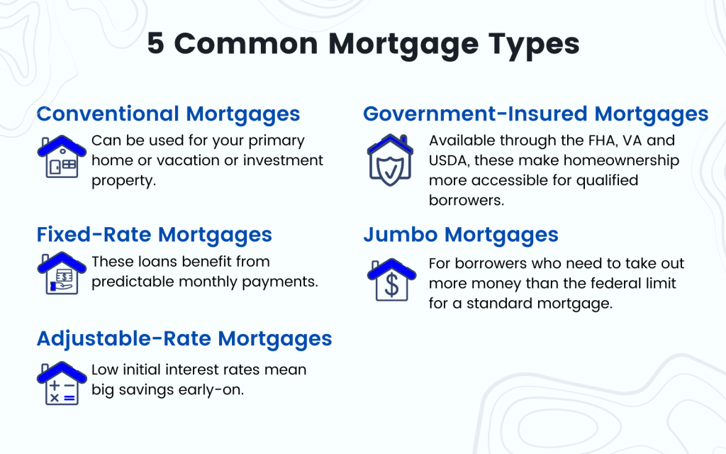 Mortgages 101: The Definitive Guide To Home Loans