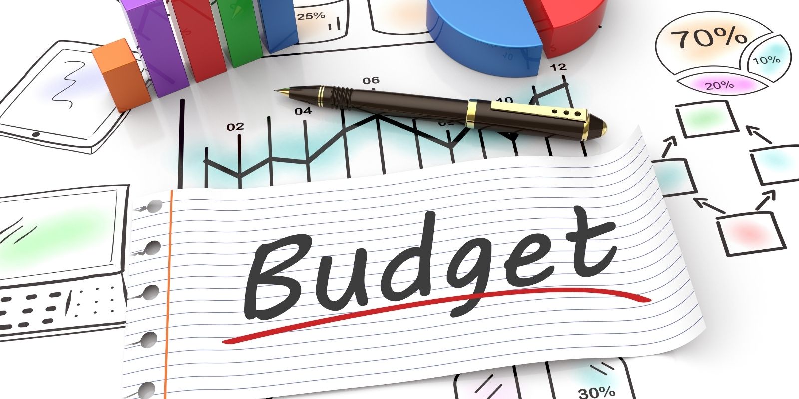 2. Determine Your Budget