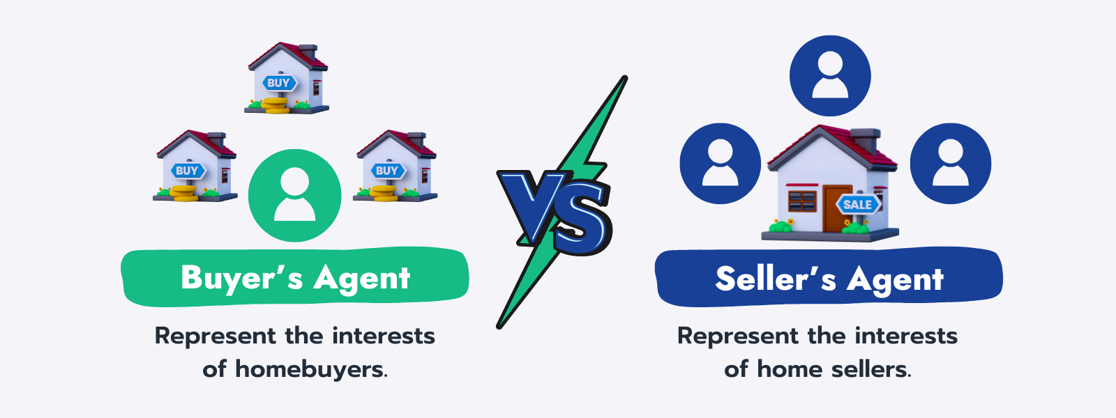 Buyers Agent vs. Sellers Agent