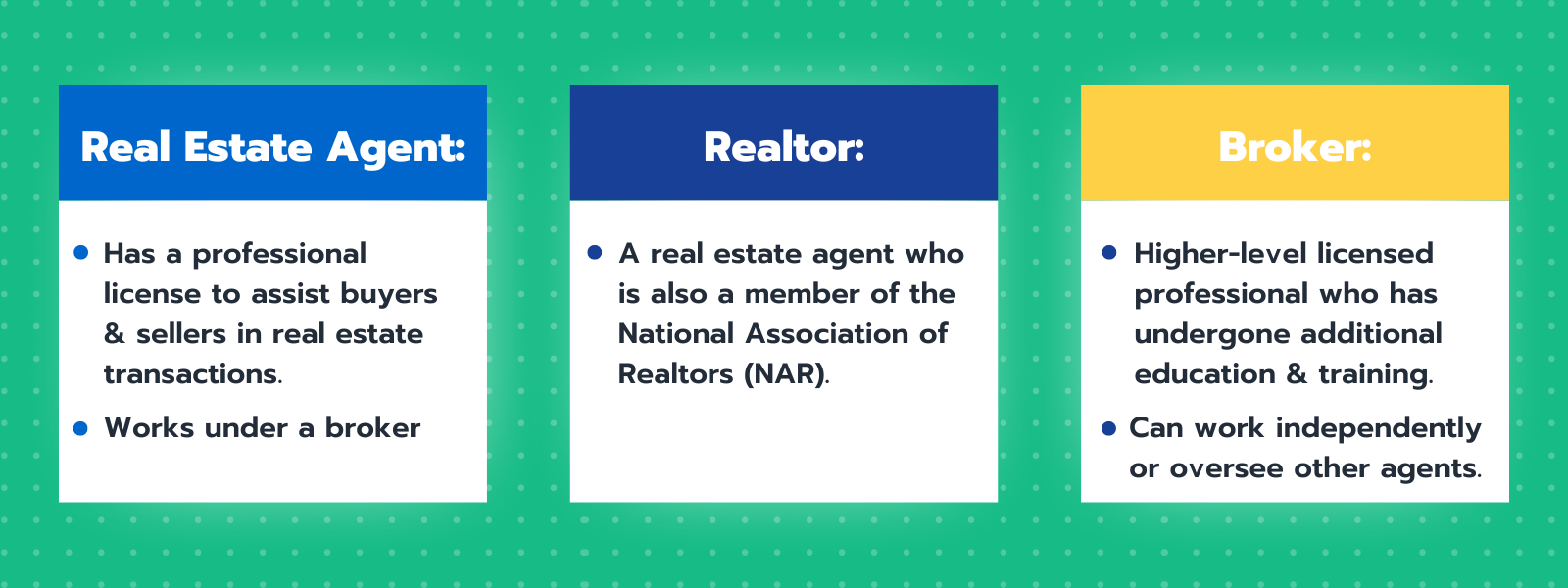 Real Estate Agent vs. Realtor vs. Broker