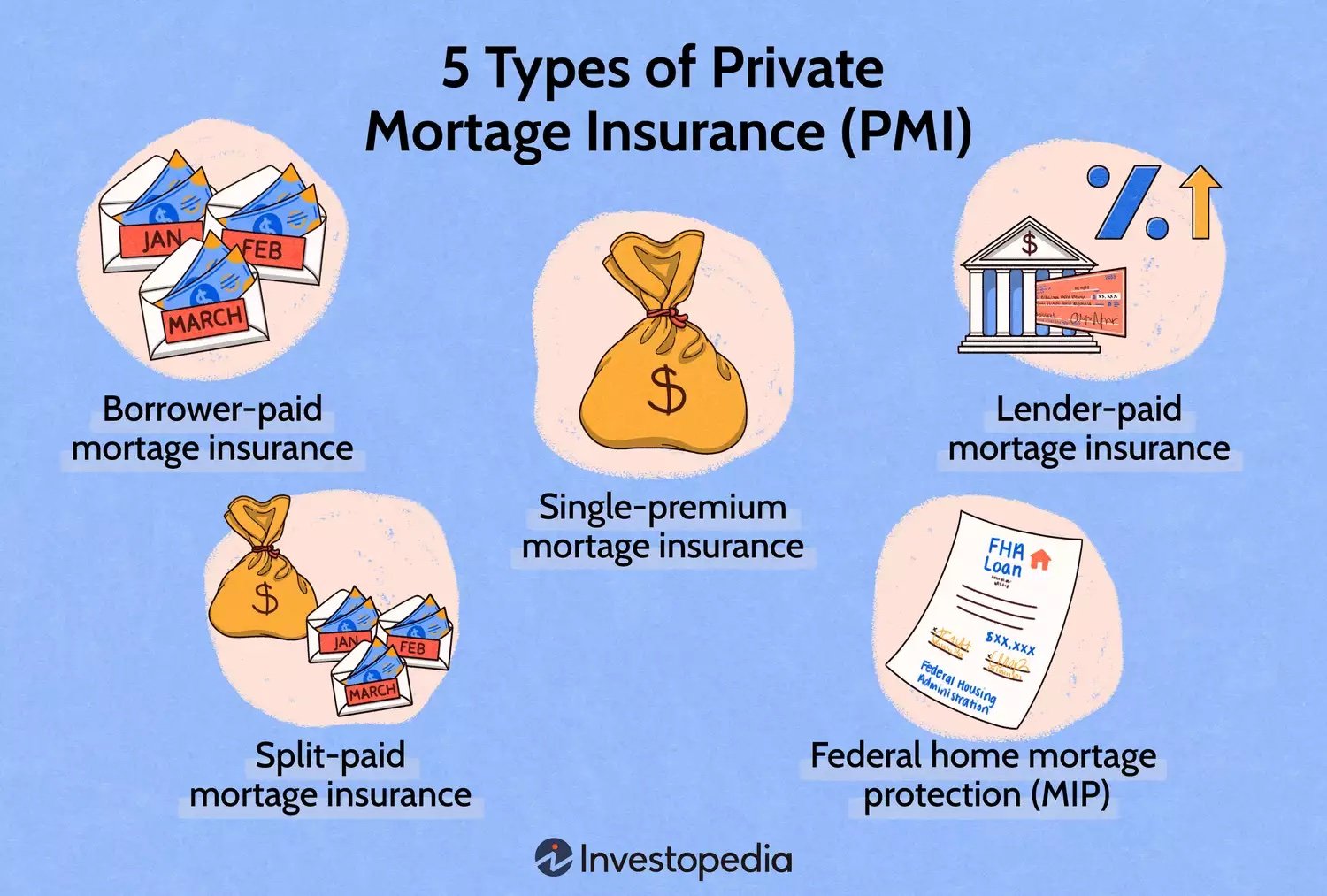 Types of Private Mortgage Insurance (PMI)