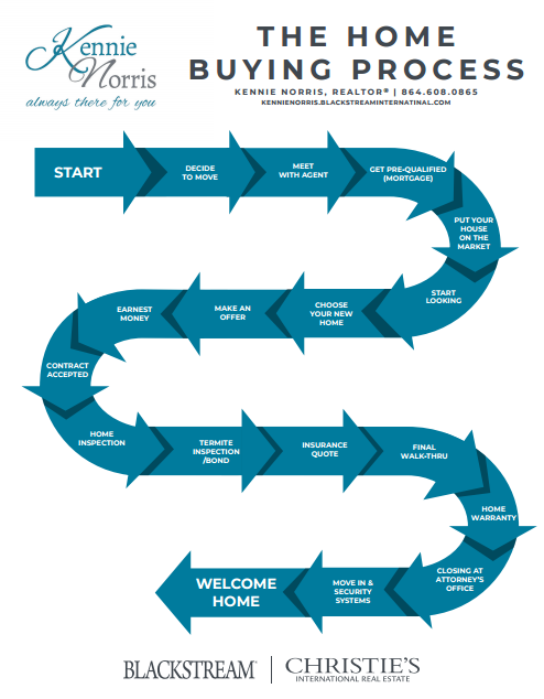 Kennies Home Buying Process Ribbon.pdf