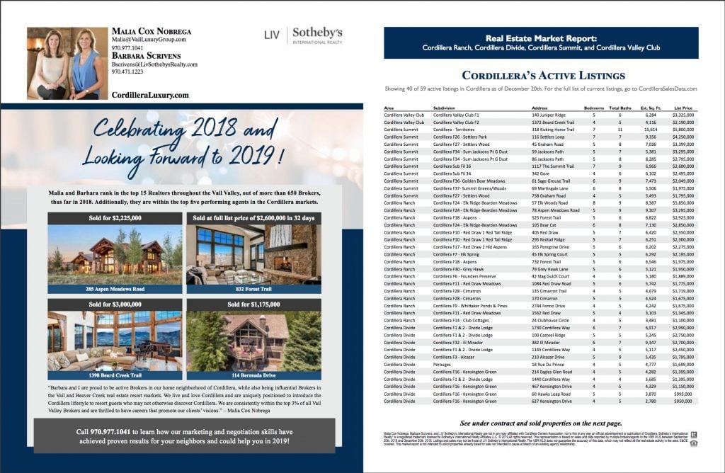 Cordillera Real Estate Market Report December 2018