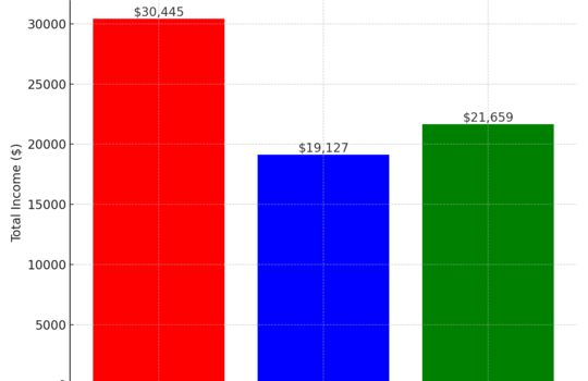 actual_vs_projected_income