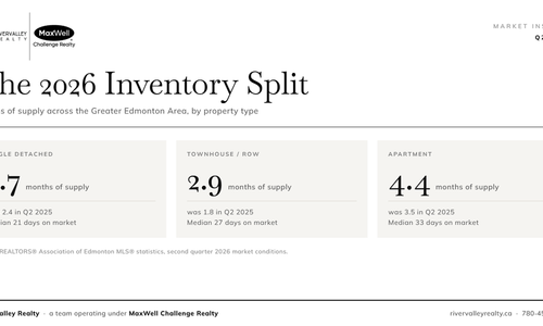 The 2026 Inventory Split: What It Means for Investors Across &hellip;