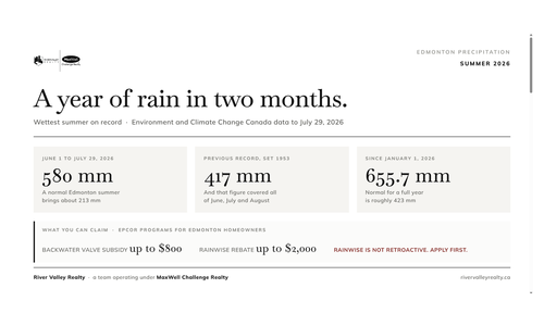 Edmonton Got More Rain in Two Months Than It Normally &hellip;