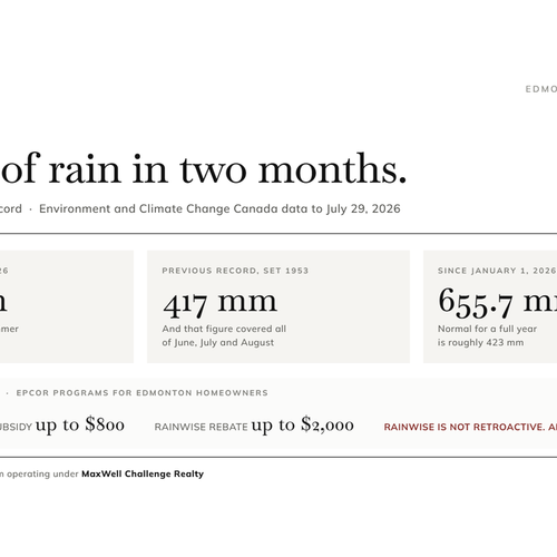 Edmonton Got More Rain in Two Months Than It Normally Gets in a Year. Here Is What to Do About Your House.
