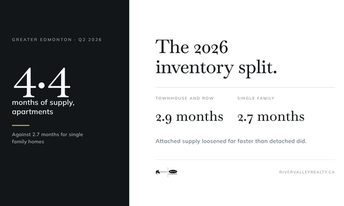 The 2026 Inventory Split: What It Means for Investors Across &hellip;