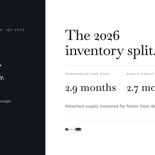 The 2026 Inventory Split: What It Means for Investors Across Edmonton's Commuter Belt