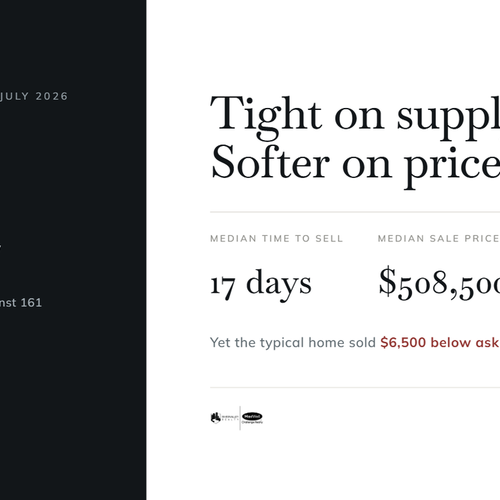 Sherwood Park Has Under a Month of Inventory. So Why Are Homes Selling Below List?