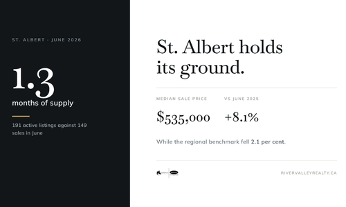 St. Albert Is Holding Its Ground While &hellip;