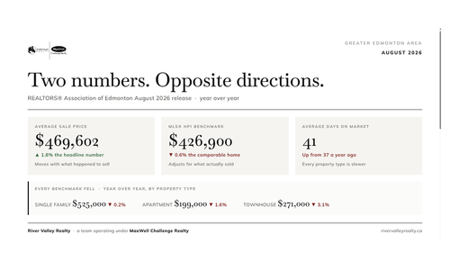 The Average Says Prices Are Up. The Benchmark Says They &hellip;