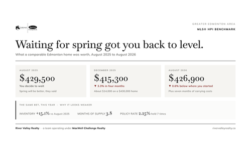 Should You List in October or Wait for Spring? Here &hellip;