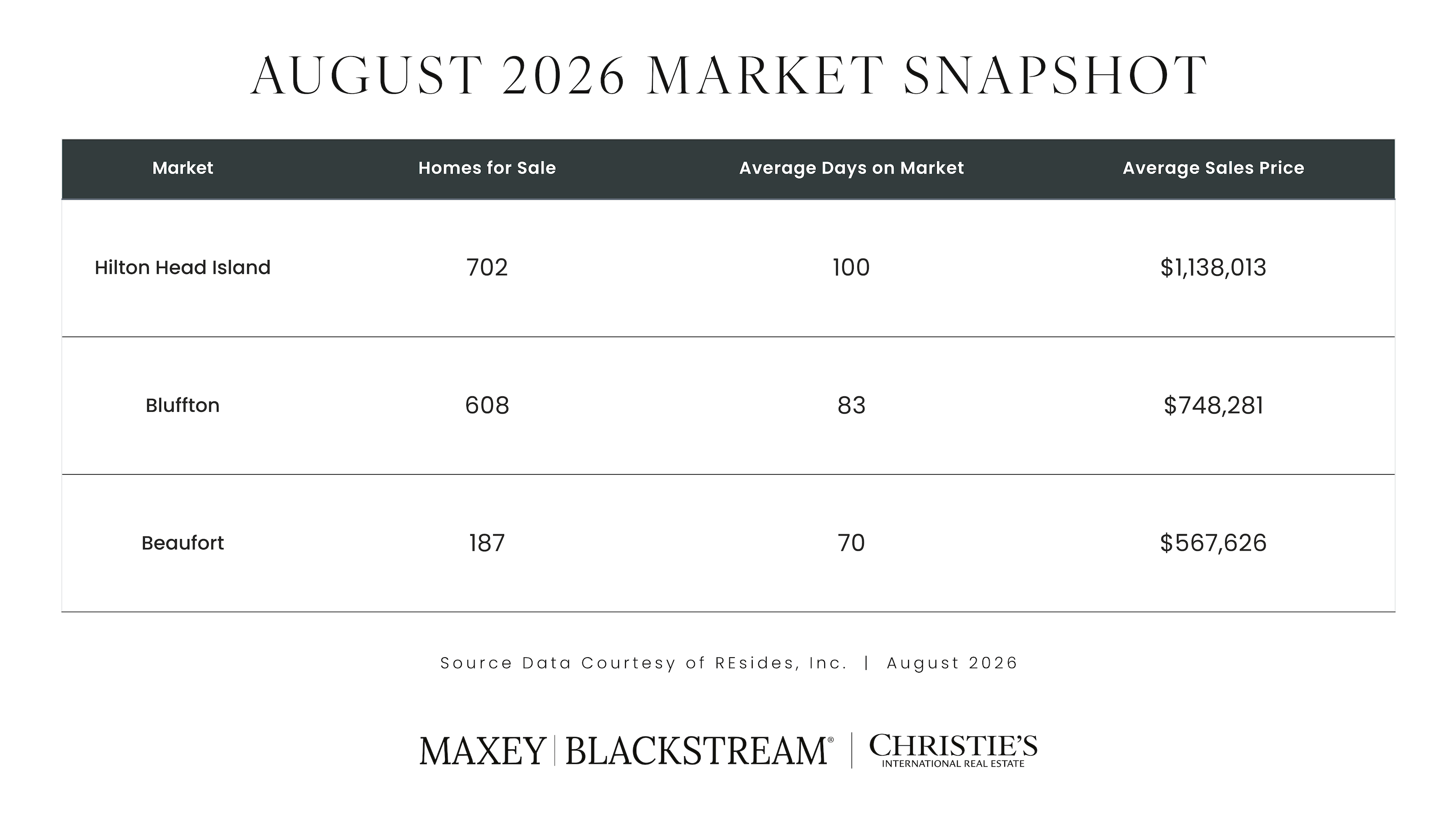 Data Table for August 2026 Market Snapshot, REsides