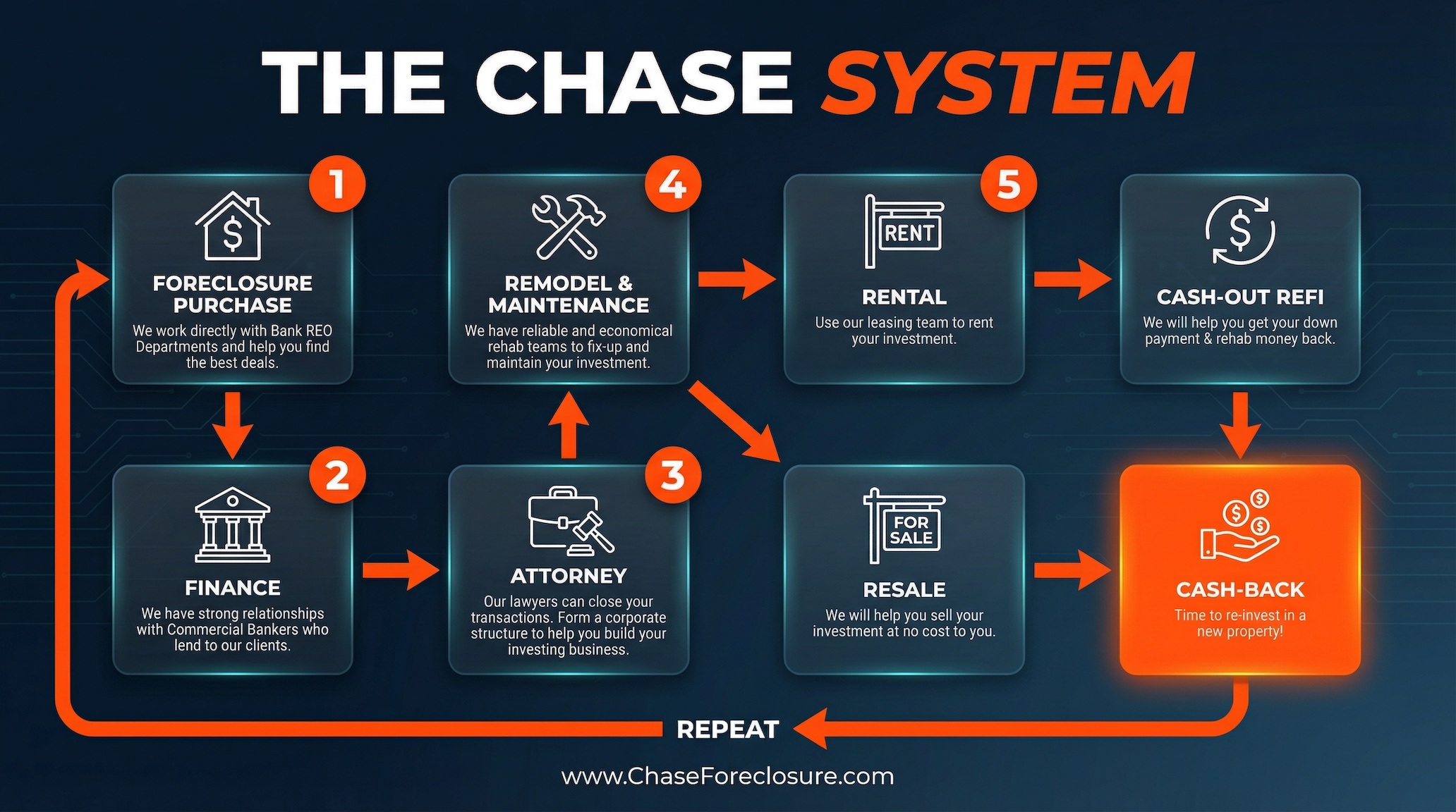 chase_system_flowchart_v10