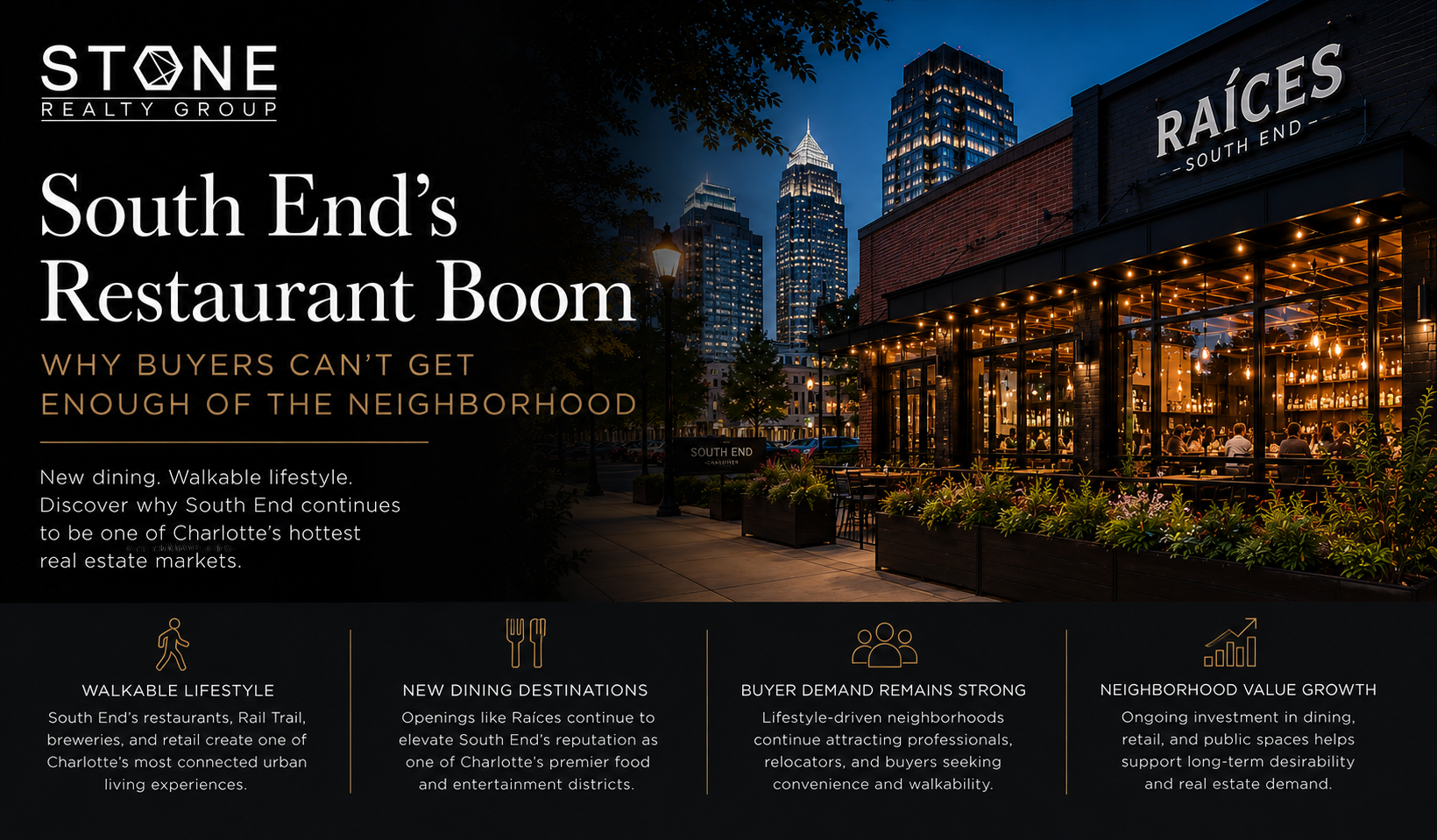 Modern restaurant and skyline in Charlotte's South End neighborhood highlighting the area's continued growth, walkability, and real estate demand.