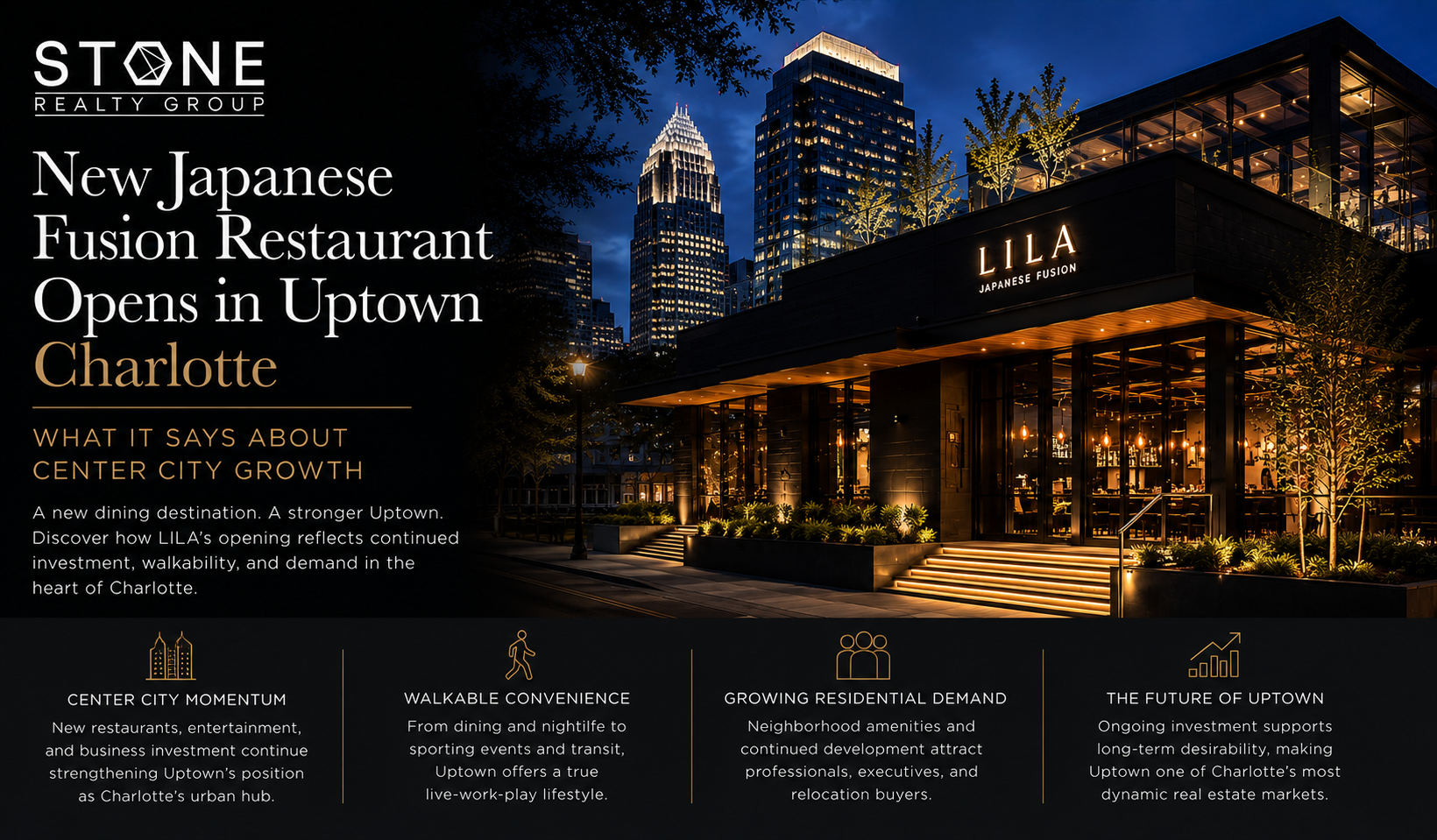 Upscale restaurant in Uptown Charlotte highlighting new investment, walkability, and continued center city growth.