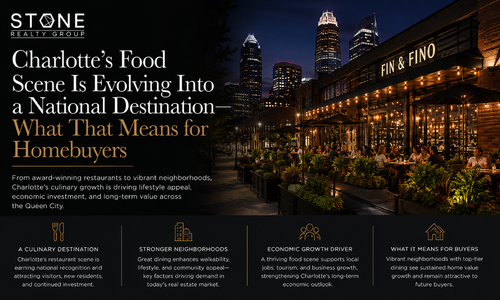 Charlotte's Food Scene Is Becoming a National Destination: What It …