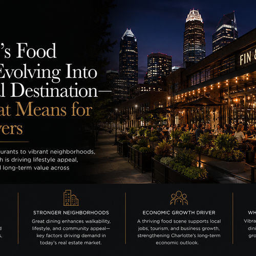 Charlotte's Food Scene Is Becoming a National Destination: What It Means for Homebuyers