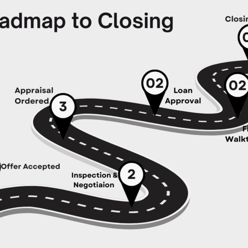 How to Buy a Home in Tampa: Your Step-by-Step Florida Closing Timeline