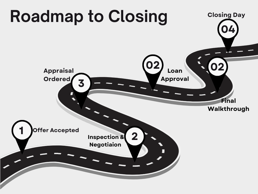 Cream and Black Modern Project Timeline Design Process Graph