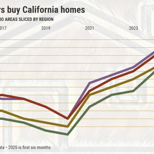 Investors Are Snapping Up California Homes — But at What Cost to First-Time Buyers?
