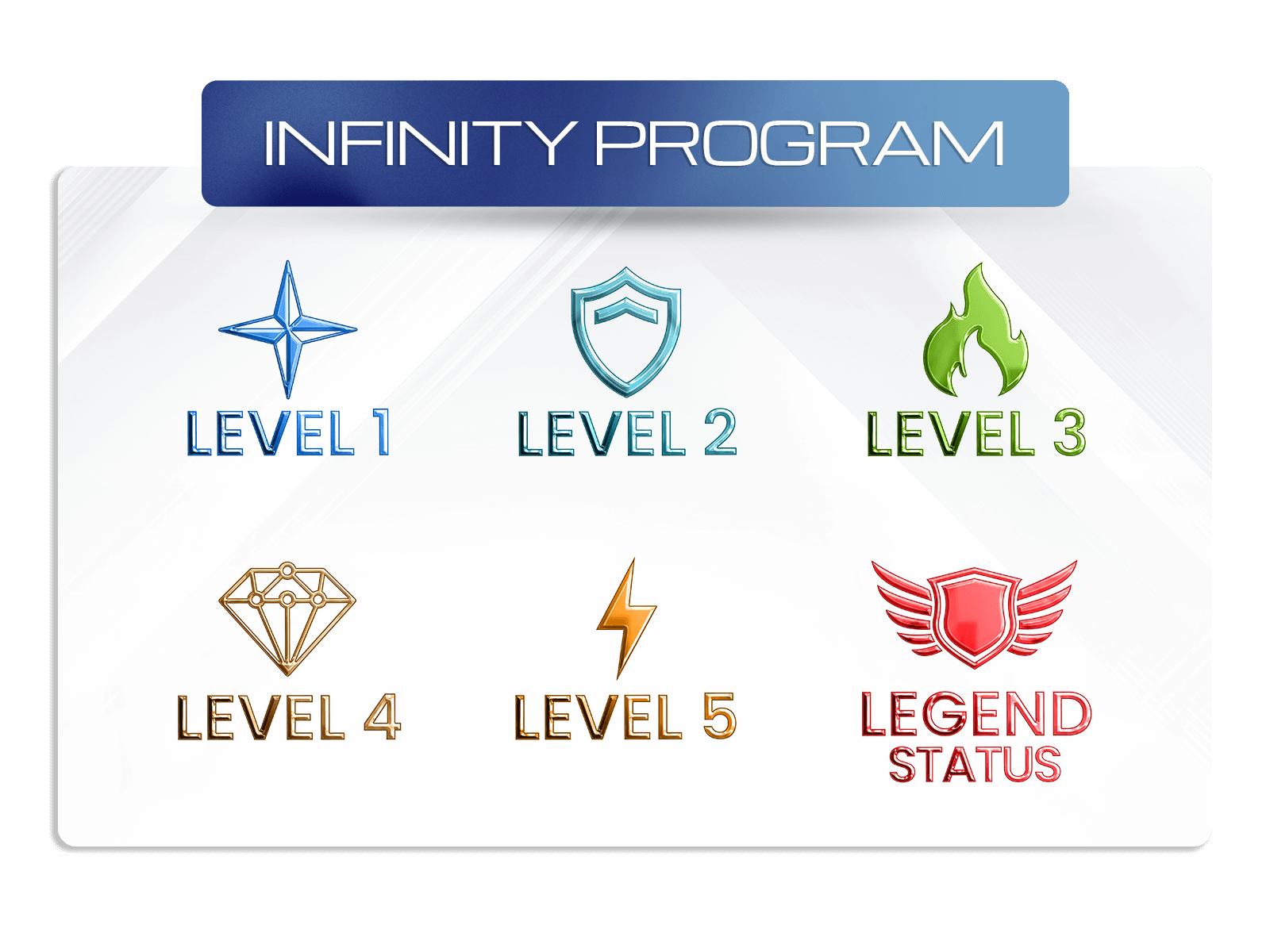Infinity Program Levels