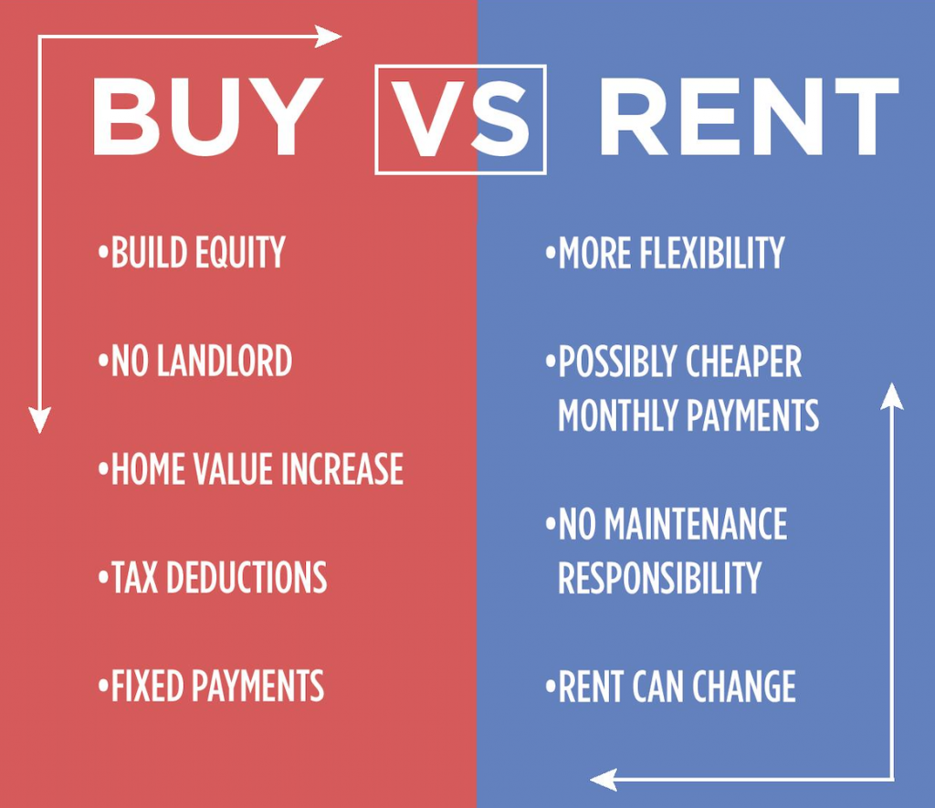 Buy or rent pic