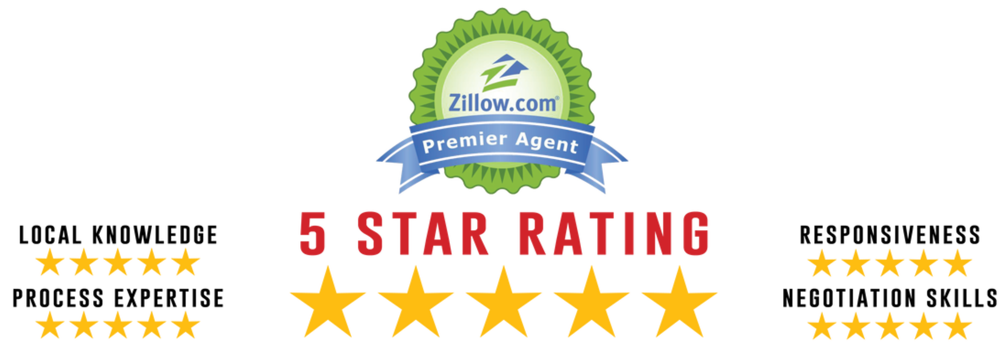 5star-zillowpremieragent3-LARGE