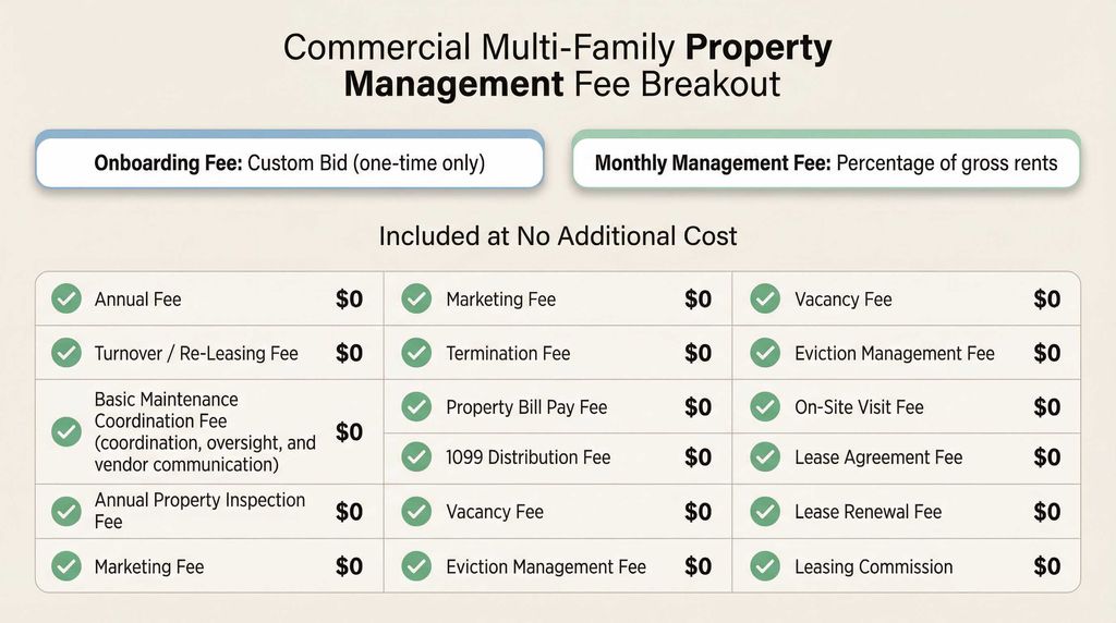MultiFamily PM Pricing