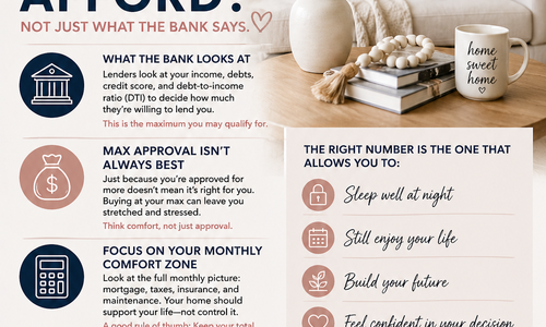 How Much House Can You Actually Afford?