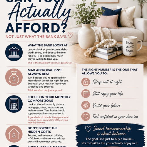 How Much House Can You Actually Afford?