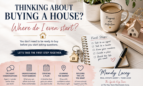 Thinking About Buying a House? Here’s Where to Start