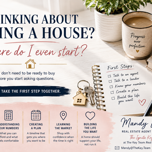 Thinking About Buying a House? Hereβs Where to Start
