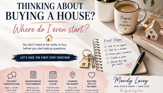 Thinking About Buying a House? Here’s Where to &hellip;