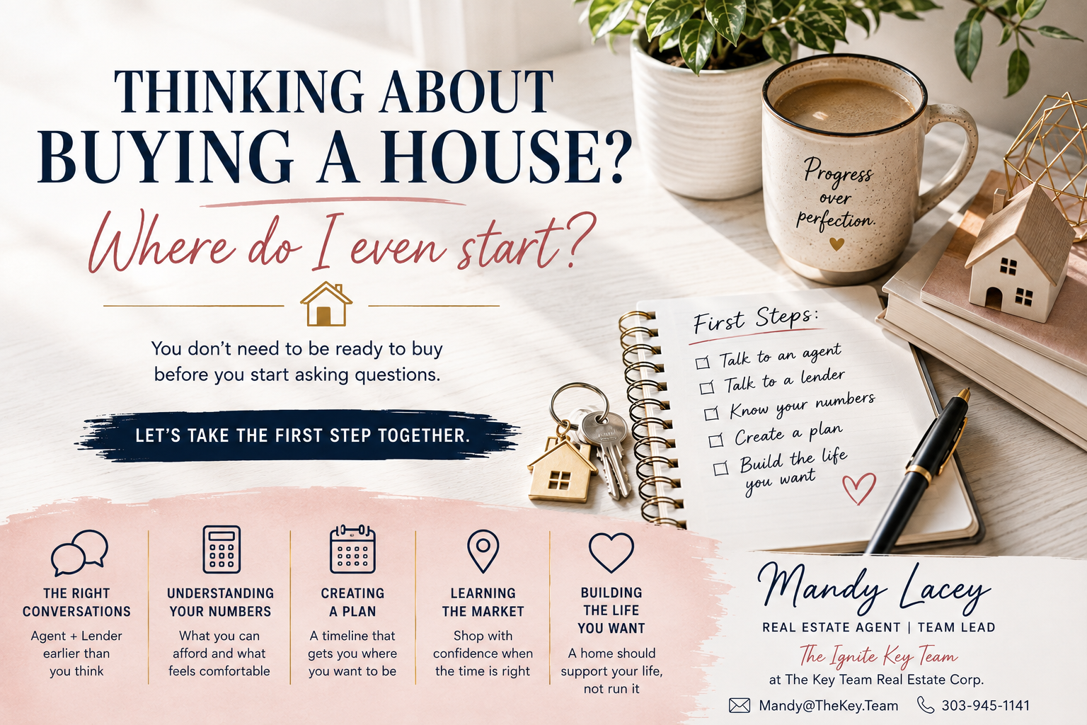 Thinking About Buying a House? Here’s Where to &hellip;