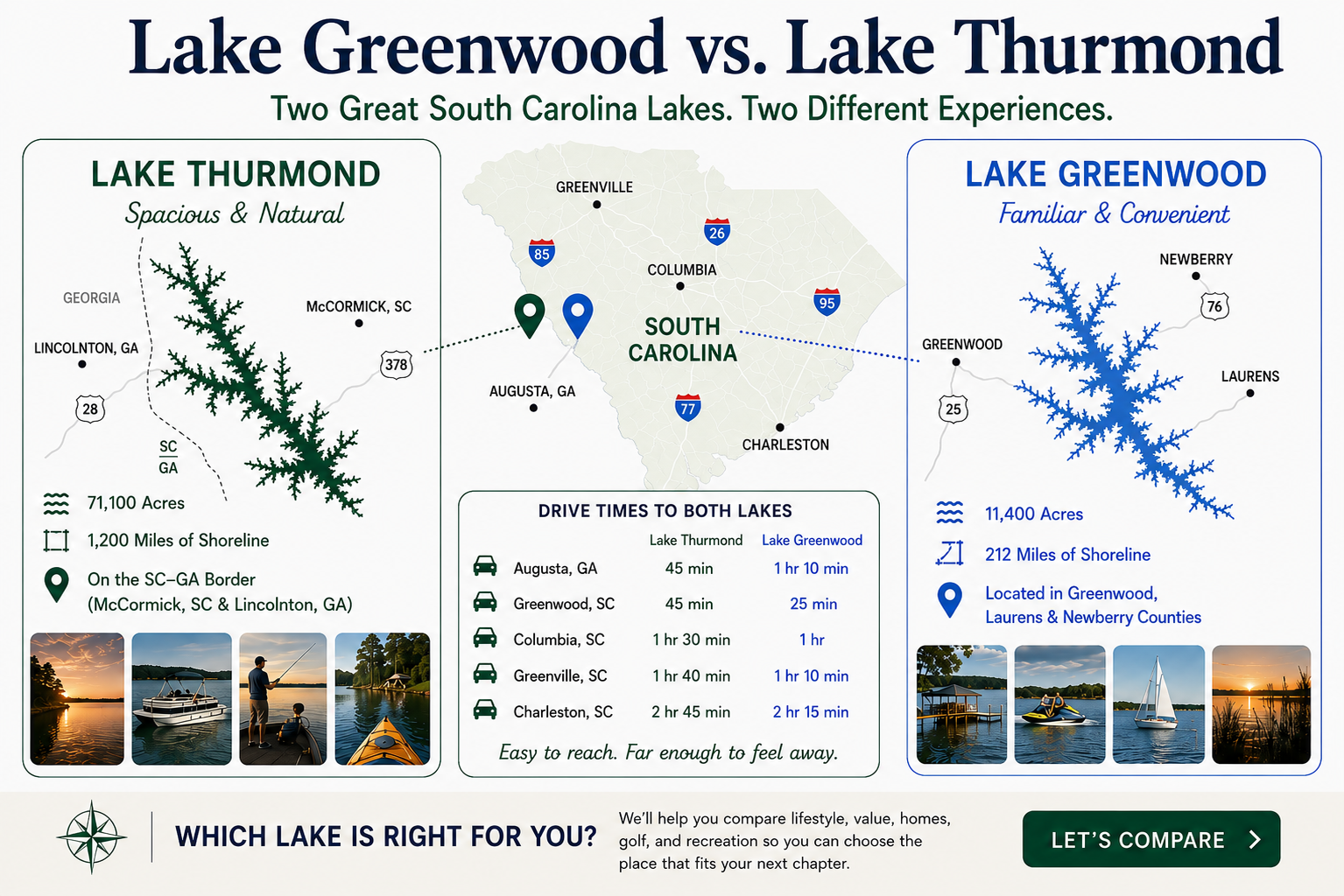 Map comparing Lake Greenwood and Lake Thurmond