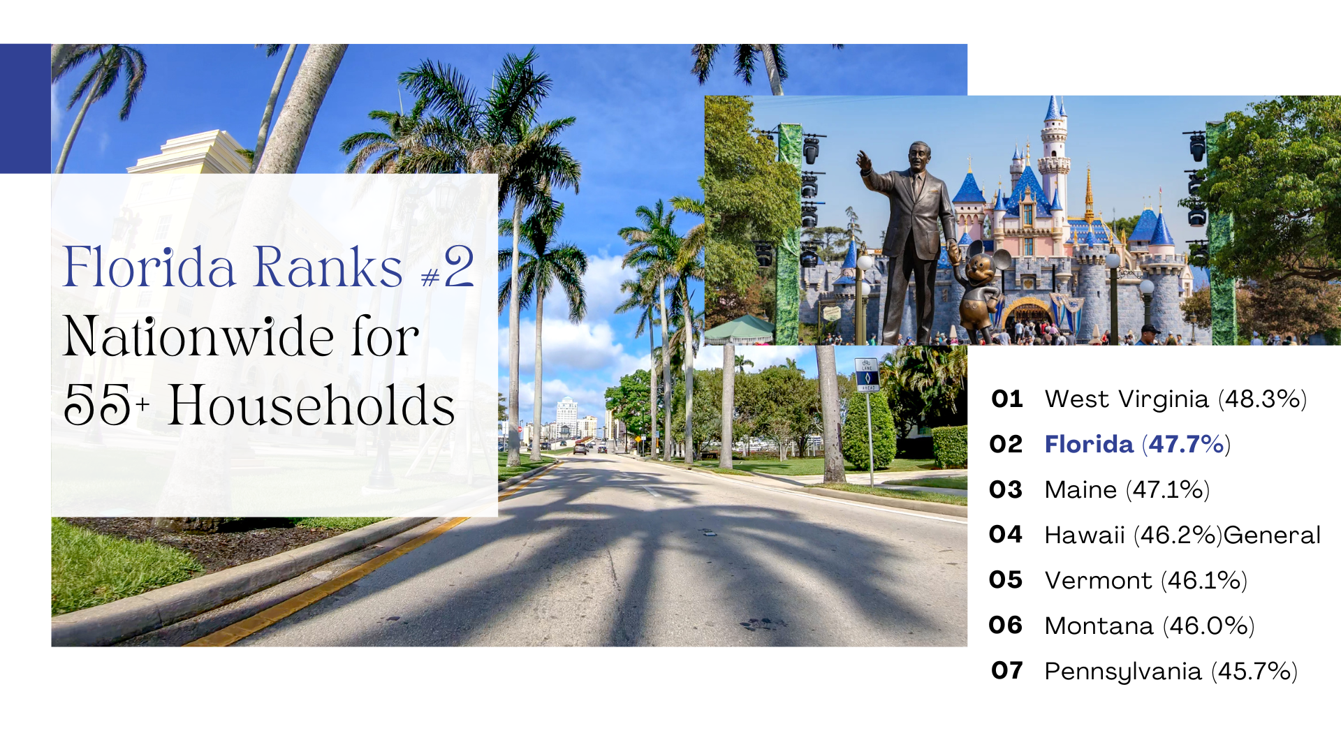 Florida Ranks #2 Nationwide for 55+ Households