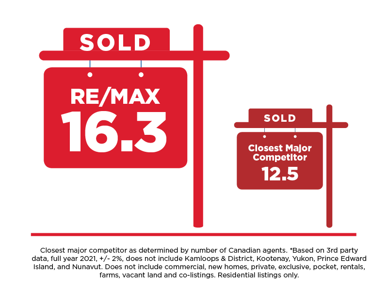 RE MAX RISE Join Us Photo 3
